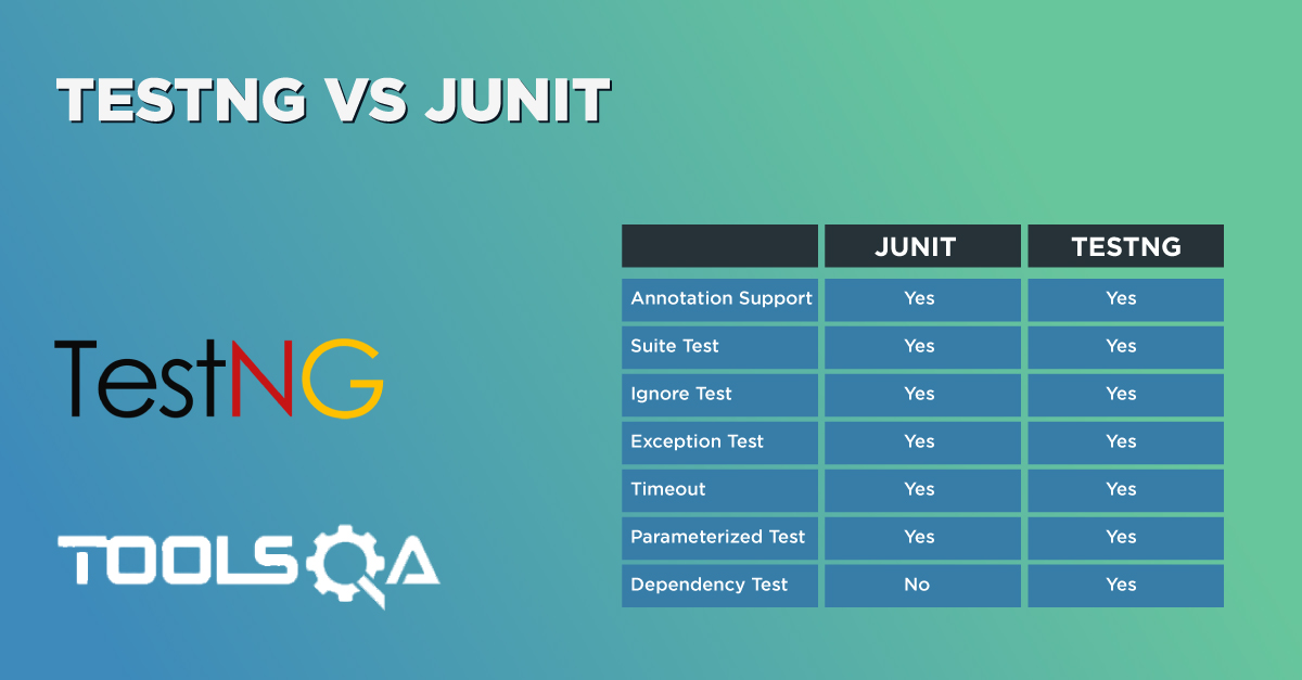 TestNG Vs JUnit: Comparison Between Two Popular Testing Frameworks